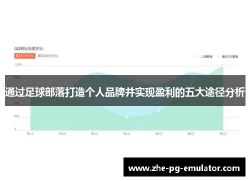 通过足球部落打造个人品牌并实现盈利的五大途径分析 通过足球部落打造个人品牌并实现盈利的五大途径分析