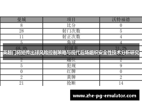 英超门将短传出球风险控制策略与现代后场组织安全性技术分析研究 英超门将短传出球风险控制策略与现代后场组织安全性技术分析研究